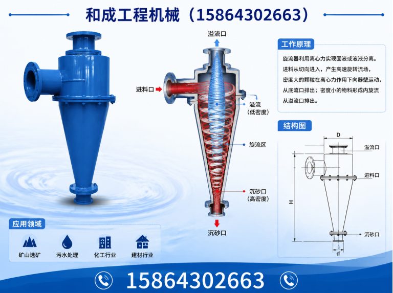 新林区换热器设备展示图